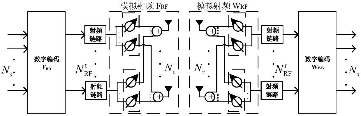 Orthogonal codebook-based receiving and transmitting joint hybrid precoding method for millimeter wave MIMO system