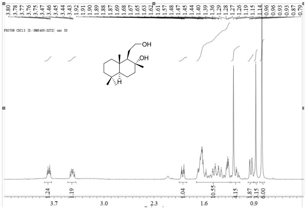Synthesis method of sclareleaf sclareleaf diol compound
