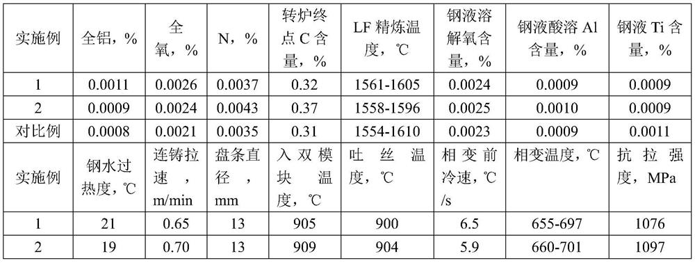 High-strength and high-toughness automobile suspension spring steel and production method thereof