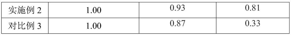 Method for culturing colorectal cancer cell lines through organoid adaptation and colorectal cancer cell lines