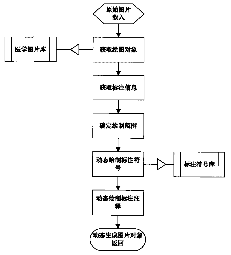 Method for marking picture in file, and method for reproducing mark of picture in file