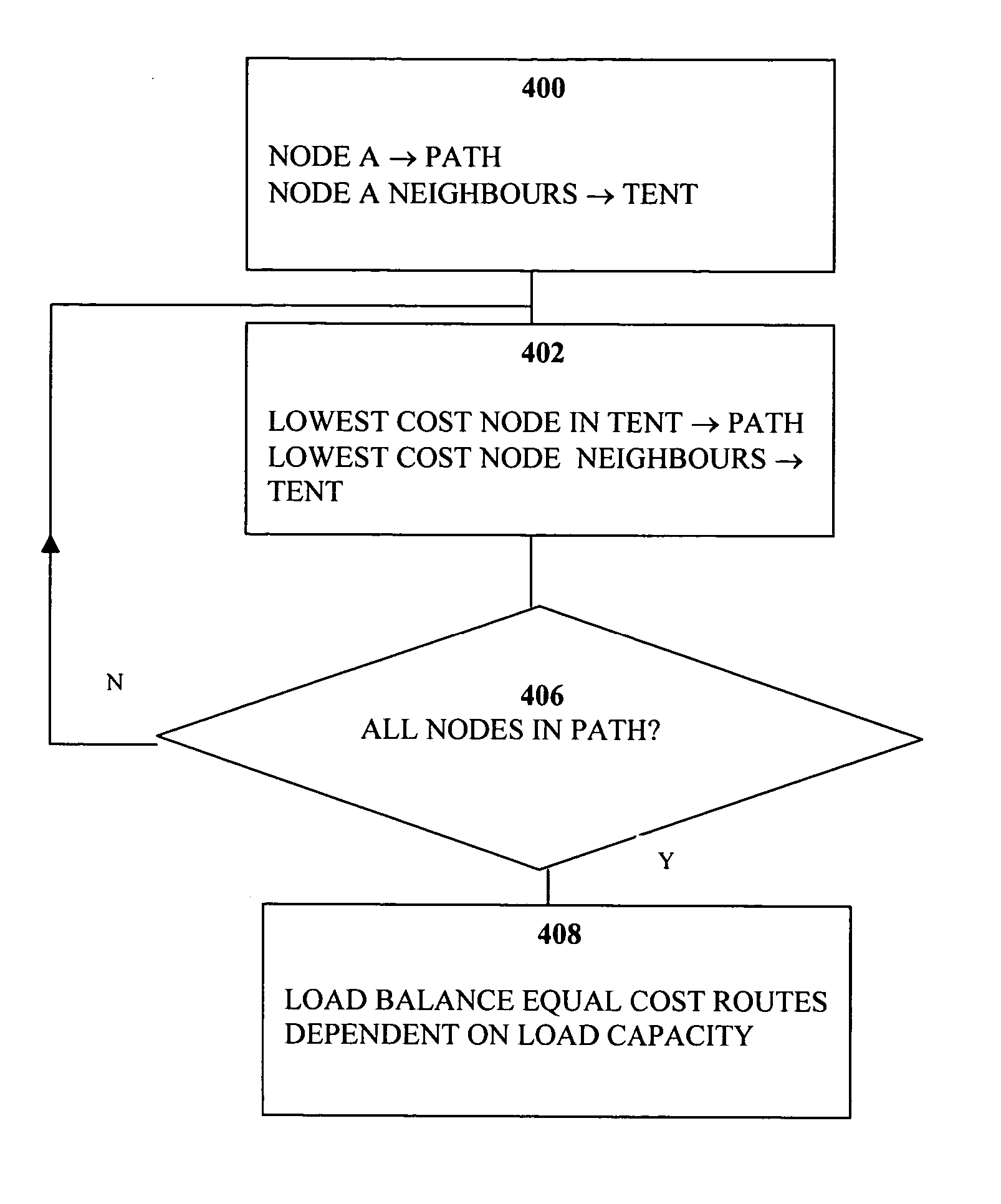 Method and apparatus for forwarding data in a data communications network