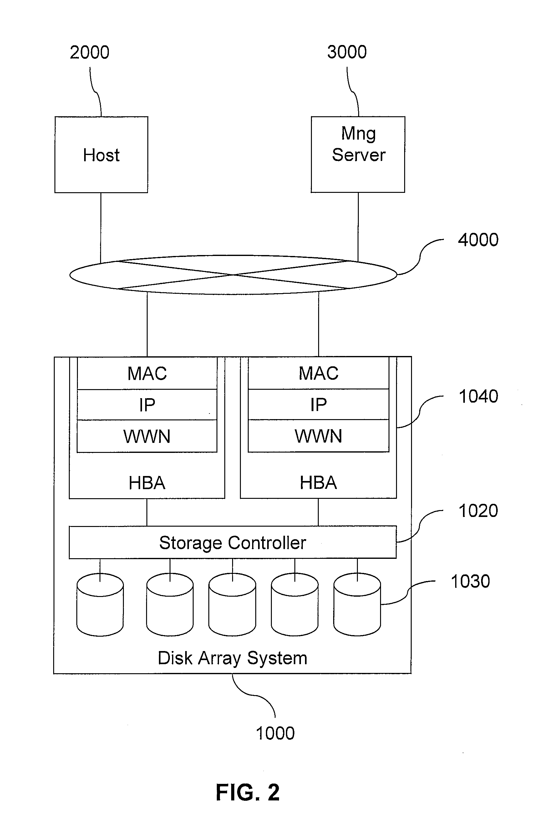 Method and apparatus for hba migration