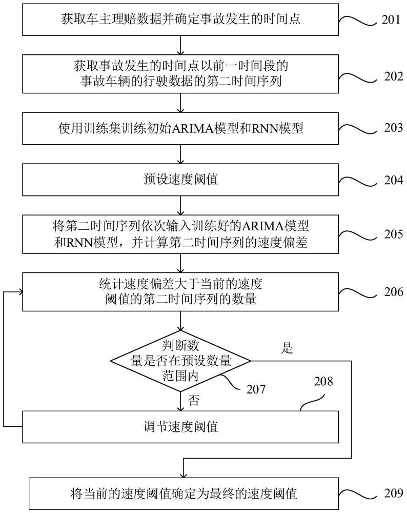 Method and system for identifying traffic accidents
