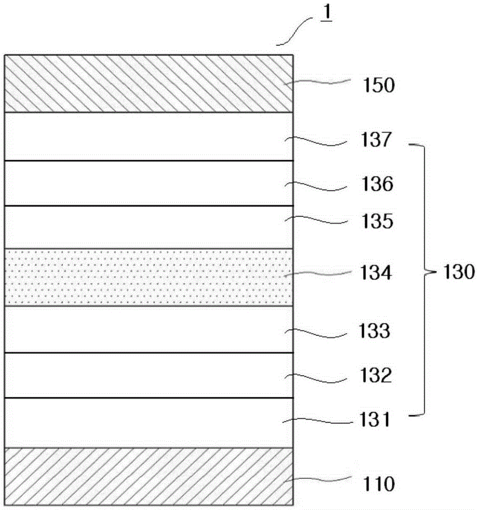Compound for organic electroluminescent device and organic electroluminescent device including the same