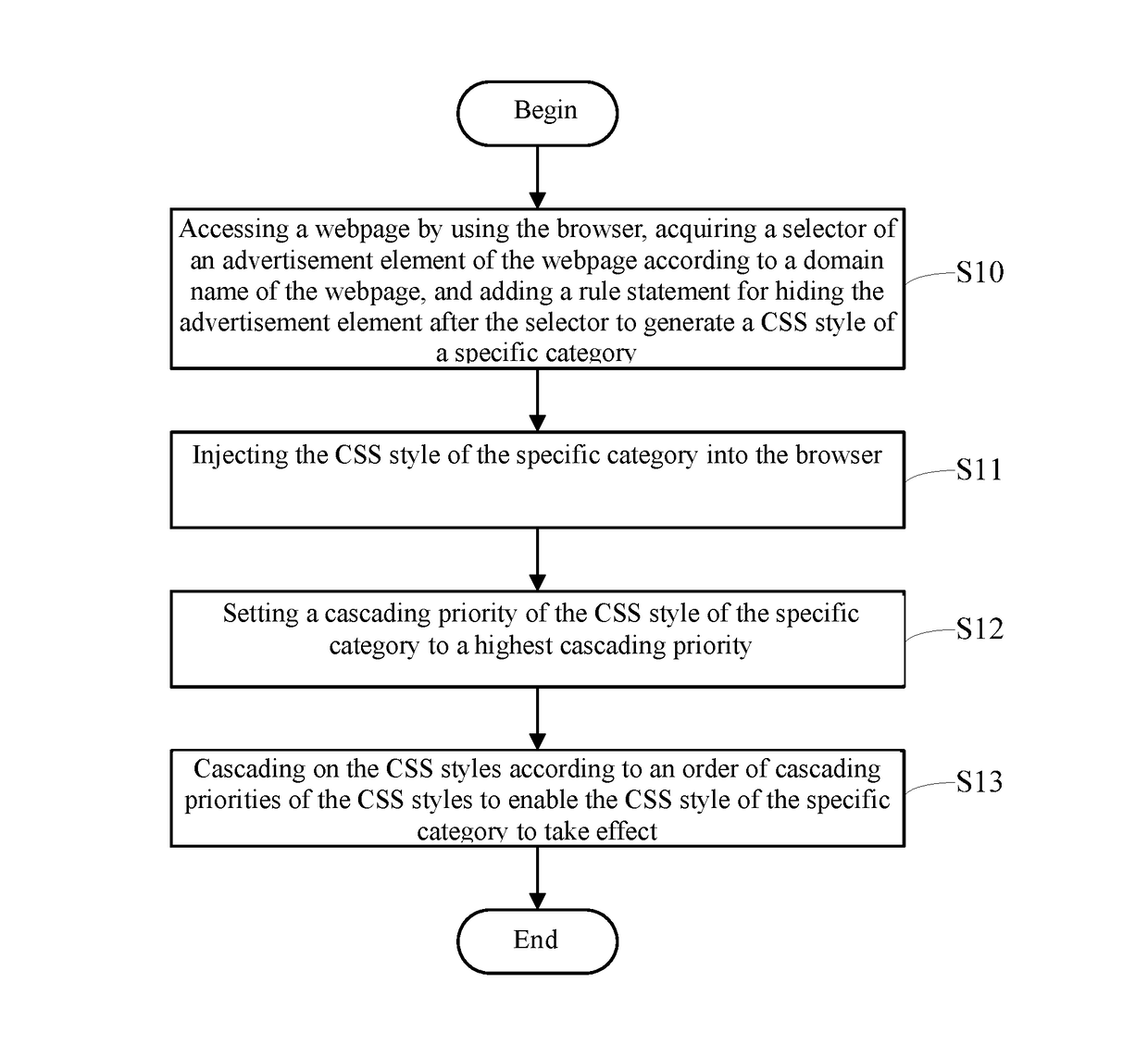 Advertisement Filtering Method and Device