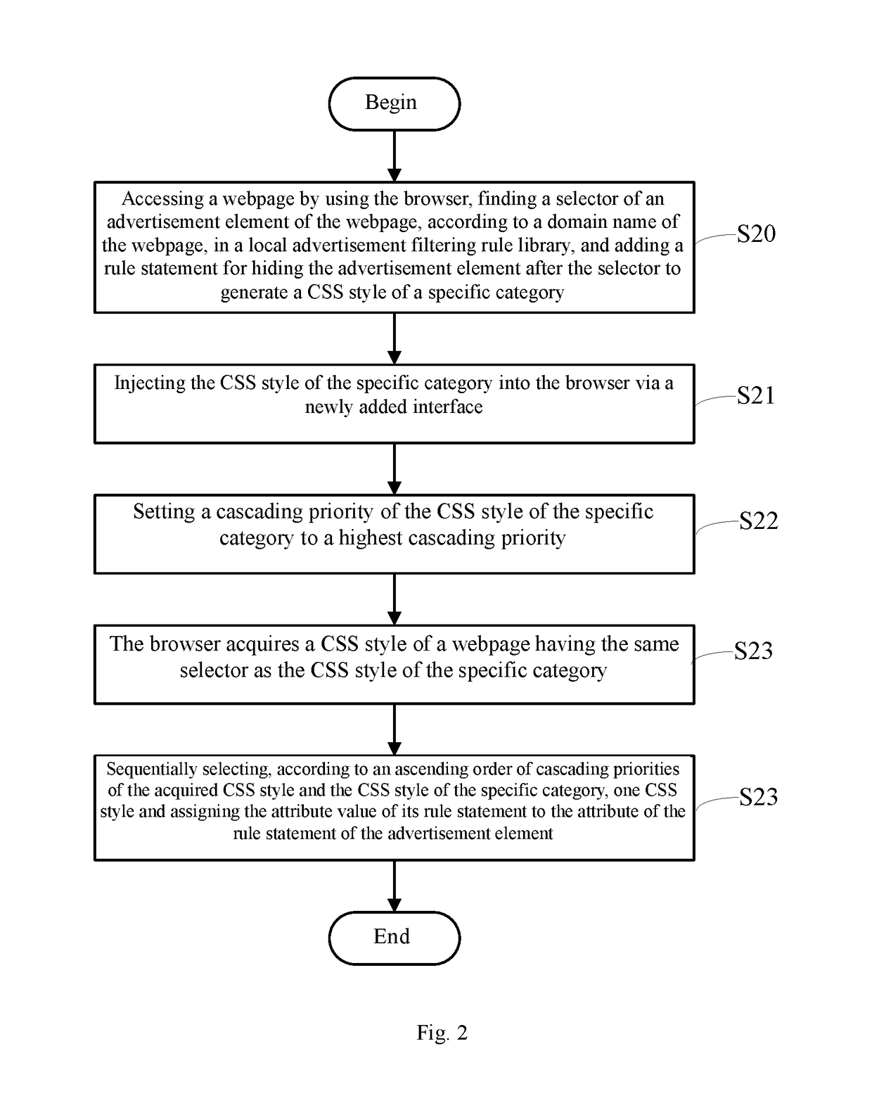 Advertisement Filtering Method and Device
