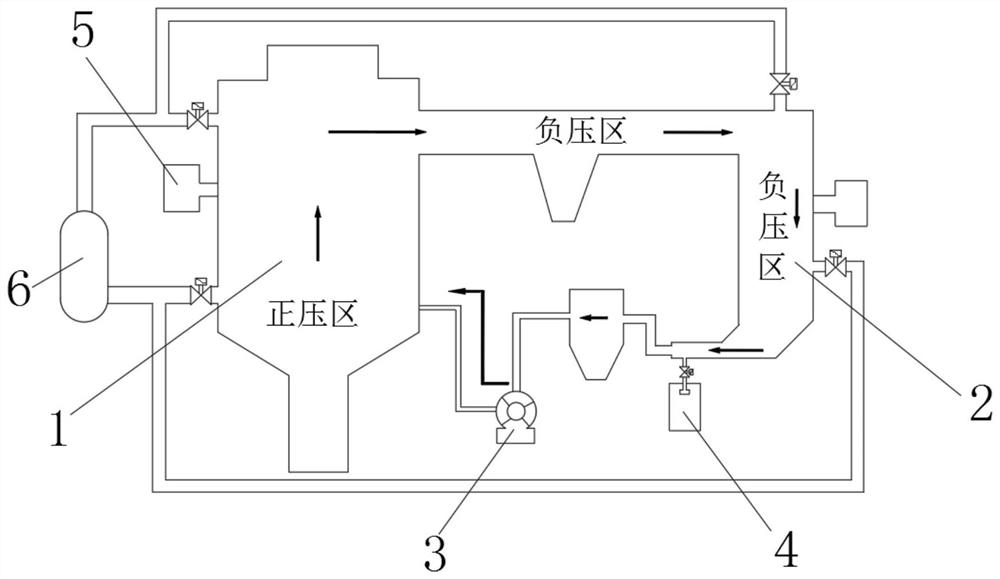 A CDQ cycle gas explosion-proof equipment