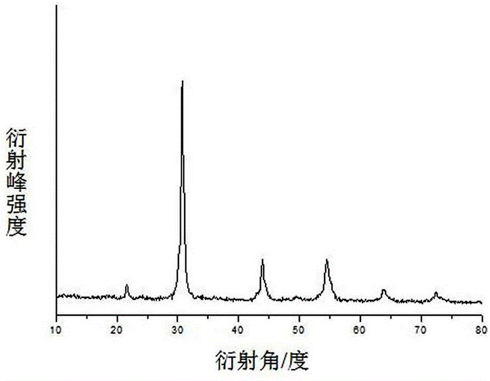 A kind of method for preparing slyton perovskite type nitrogen oxide powder