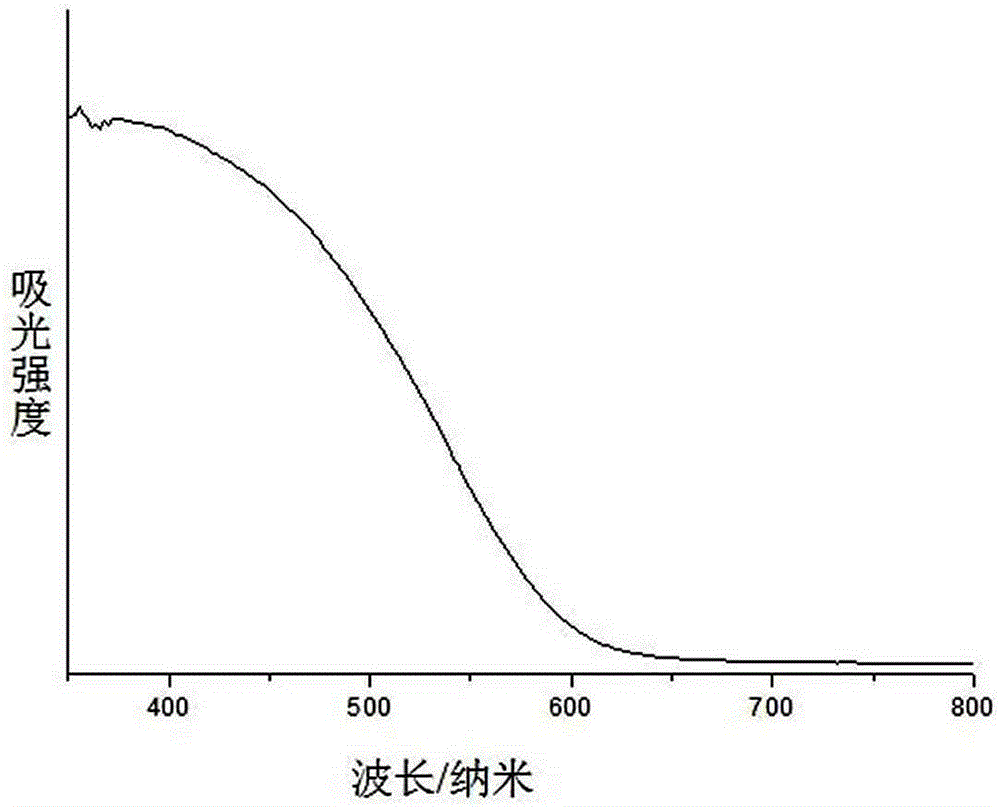 A kind of method for preparing slyton perovskite type nitrogen oxide powder