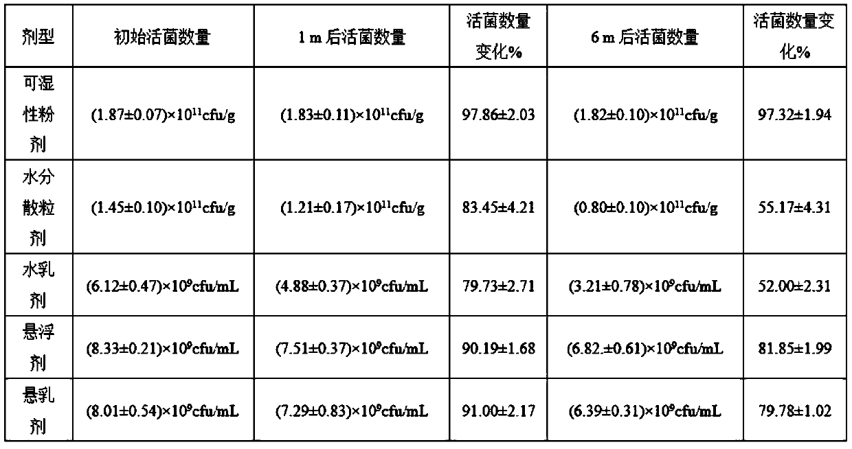 Complex bacillus agent as well as preparation method and application thereof