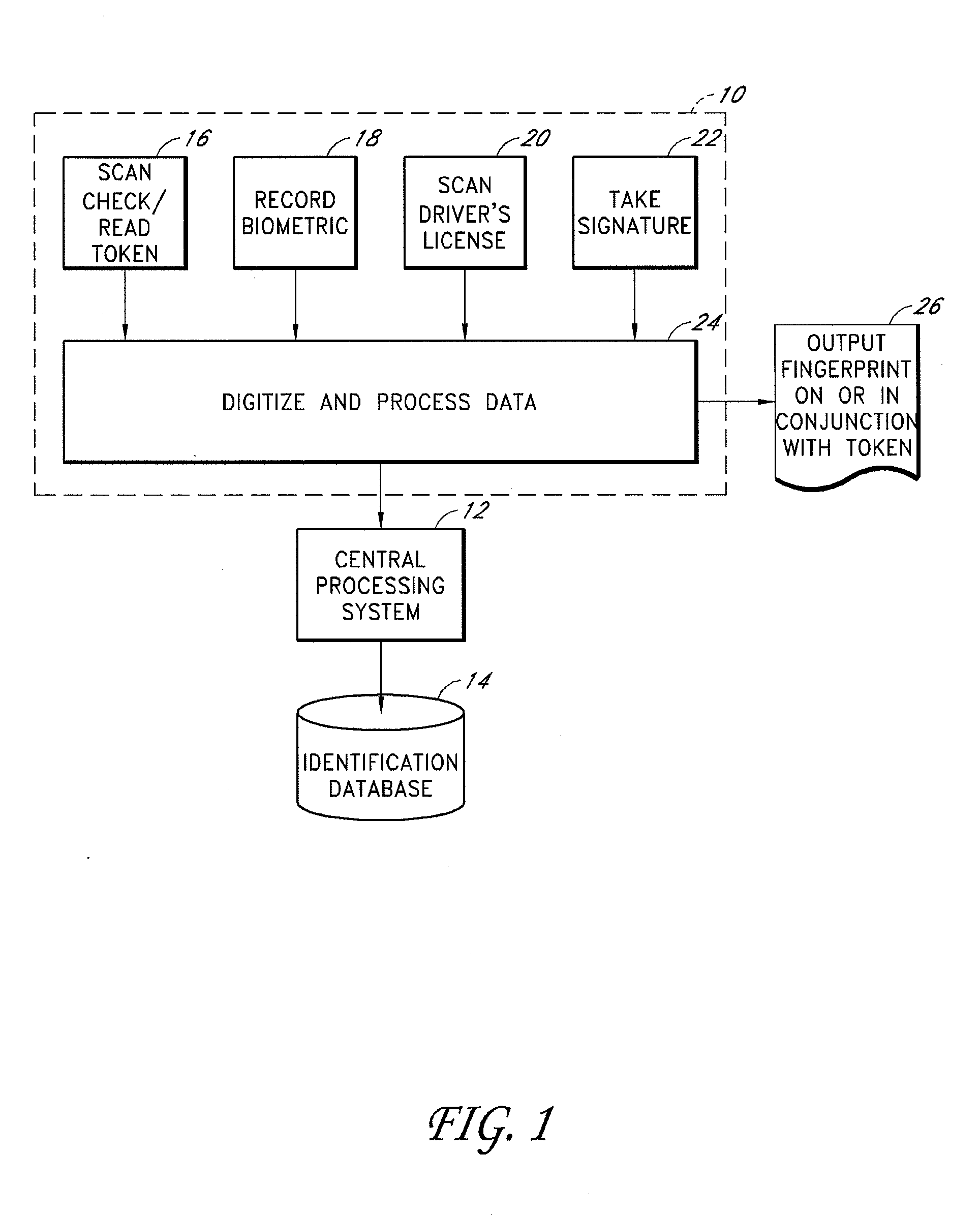 Electronic Transaction Verification System