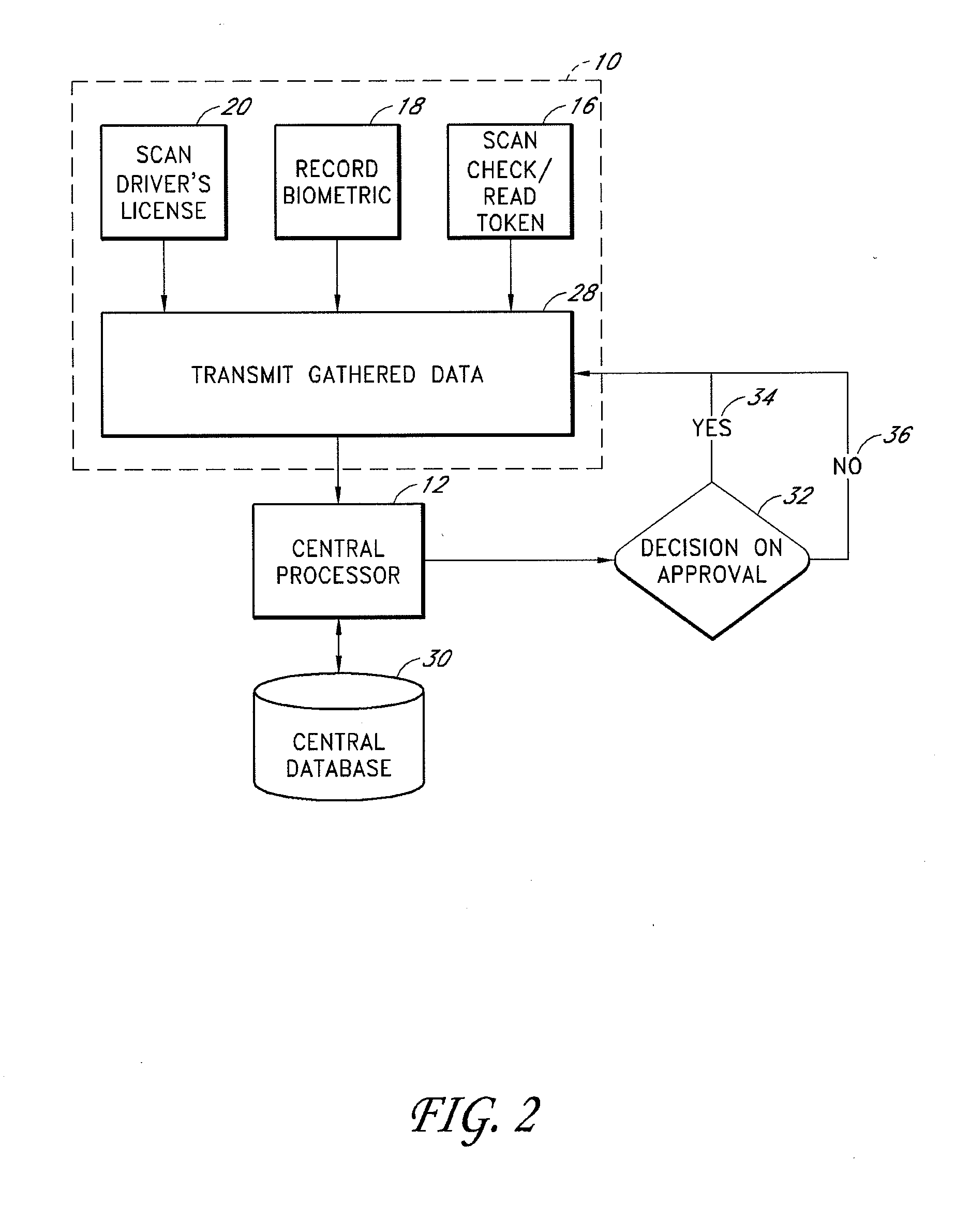 Electronic Transaction Verification System