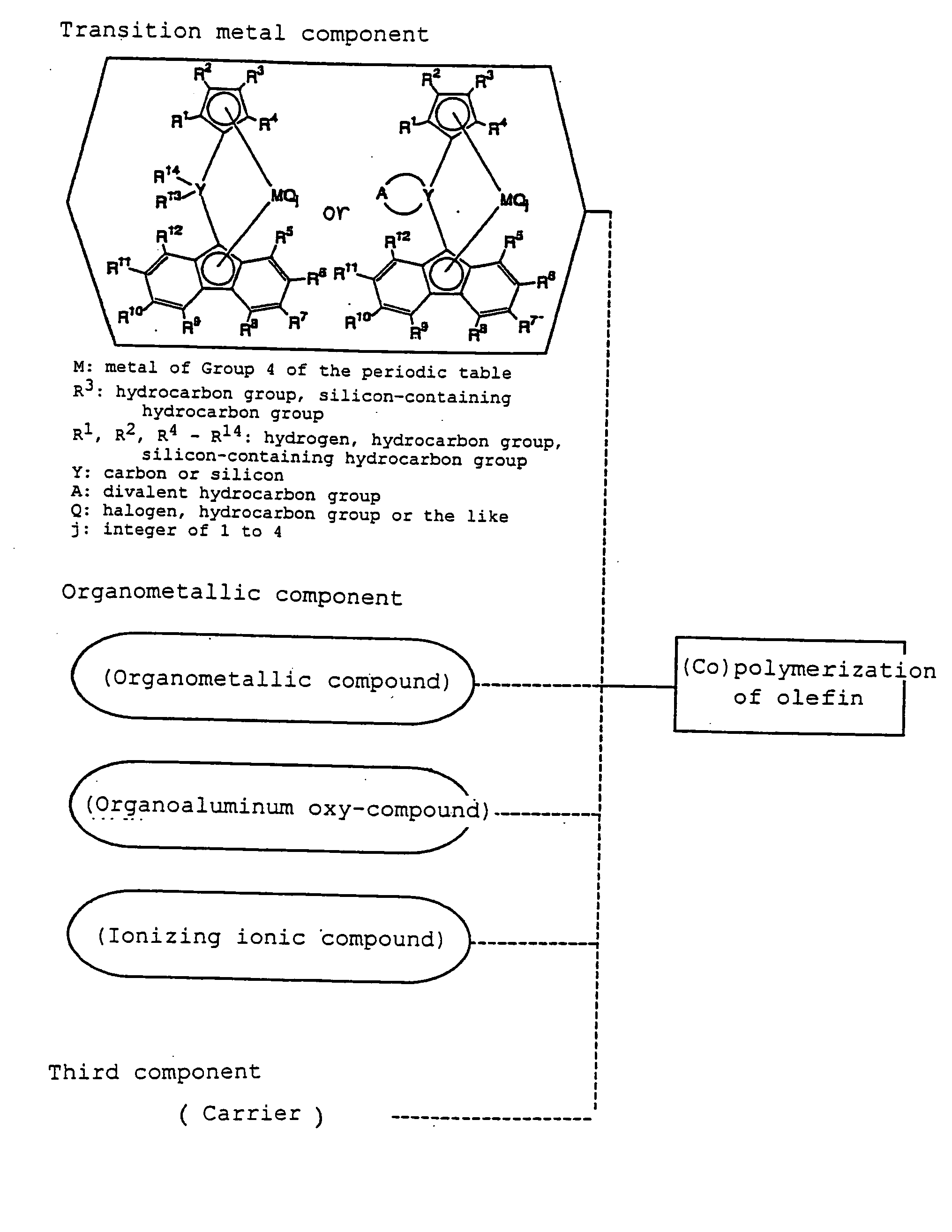 Metallocene compound, process for preparing metallocene compund, olefin polymerization catalyst, process for preparing polyolefin, and polyolefin