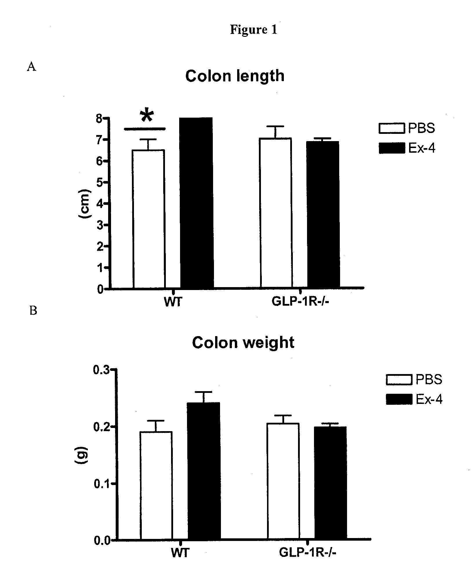 Methods for Treating Disorders of the Gastrointestinal Tract Using a GLP-1 Agonist