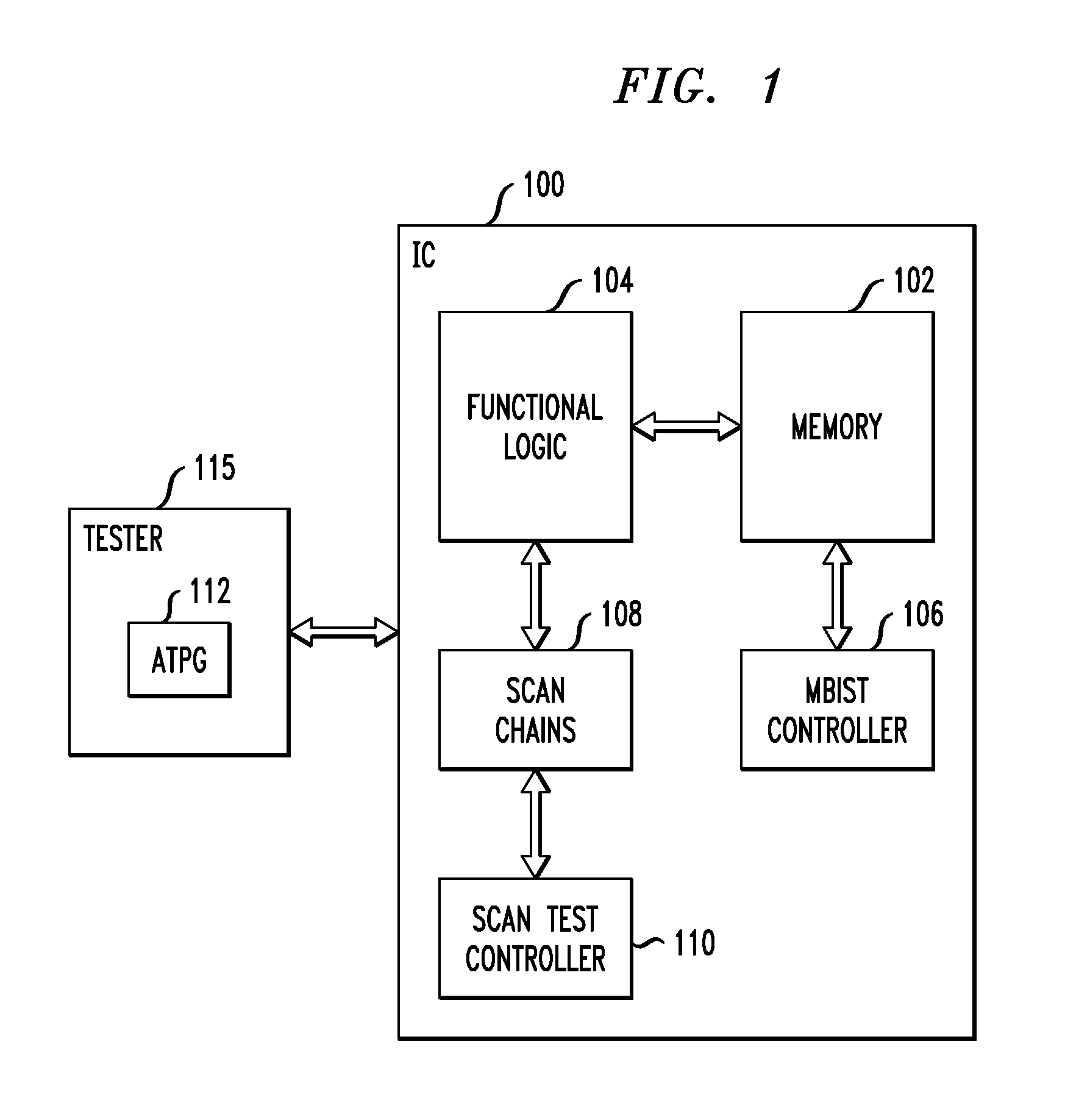 Integrated circuit comprising scan test circuitry with controllable number of capture pulses