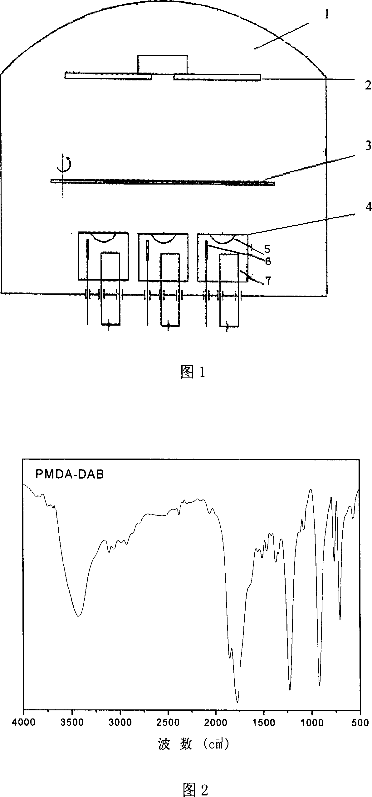 Film of polyimide containing color base group, and preparation method