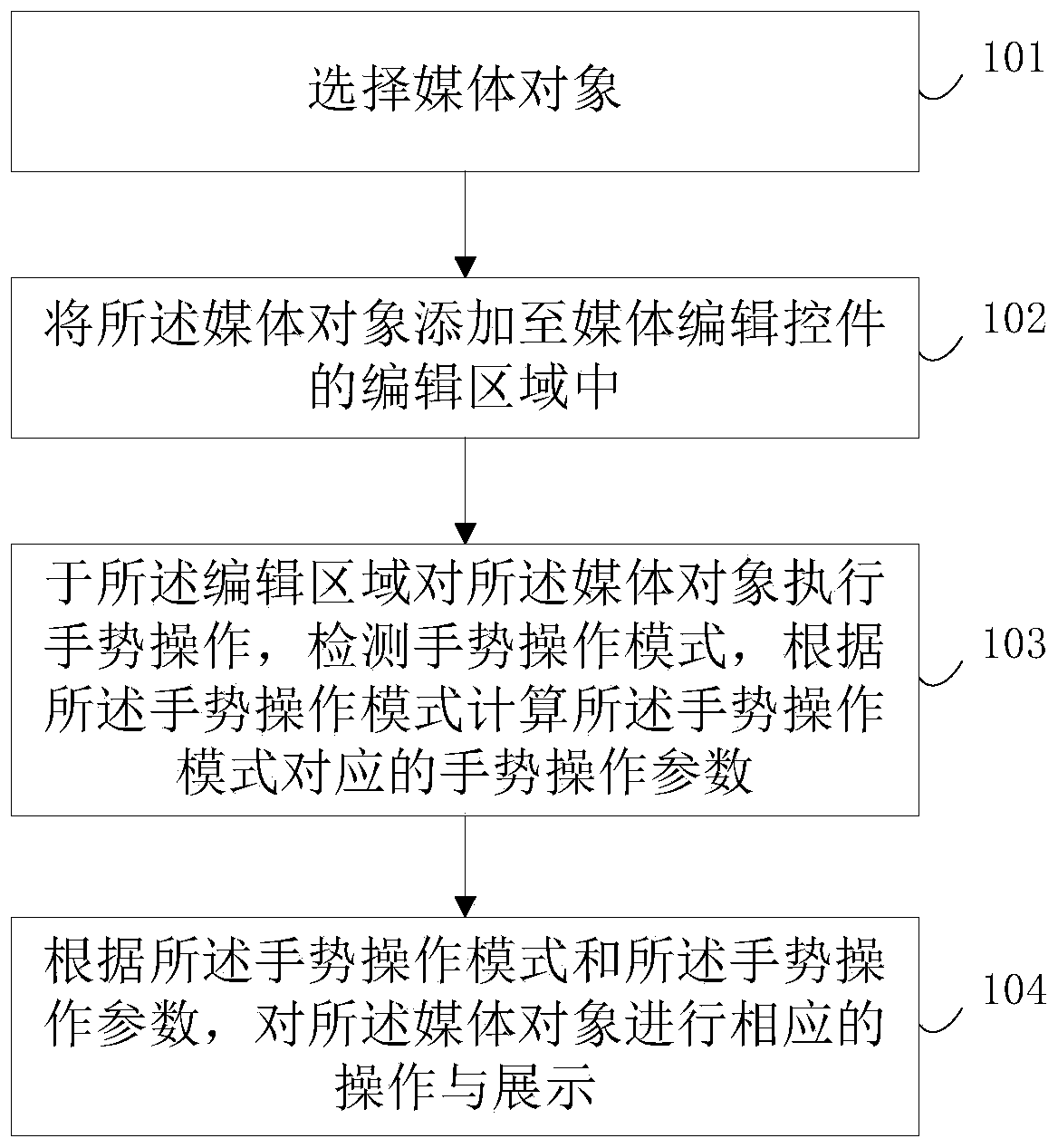 Media display implementation method and device