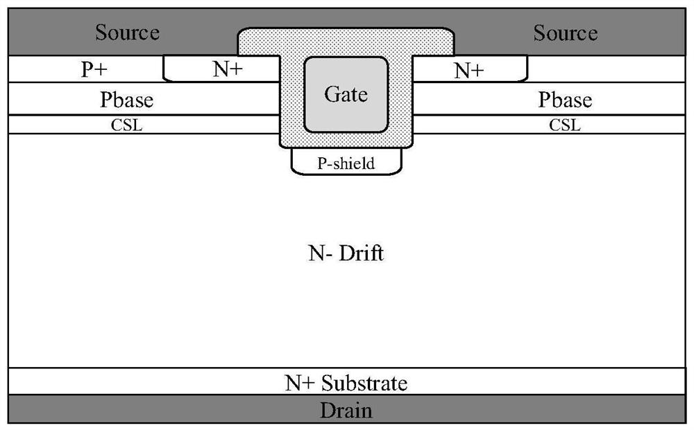 A trench type silicon carbide mosfet device and its preparation method