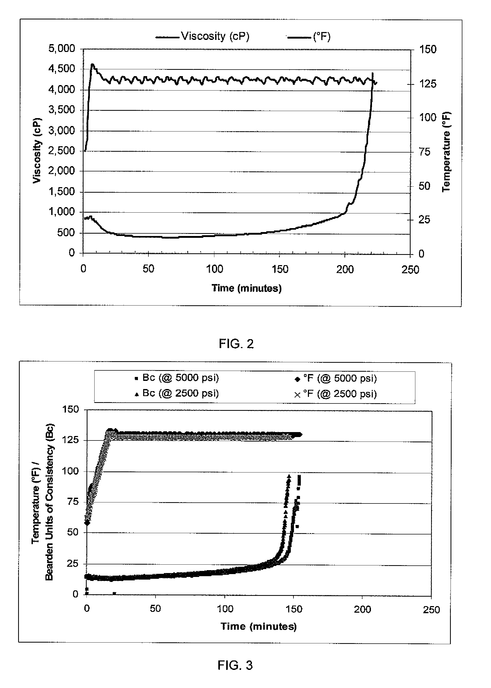 Methods of increasing fracture resistance in low permeability formations