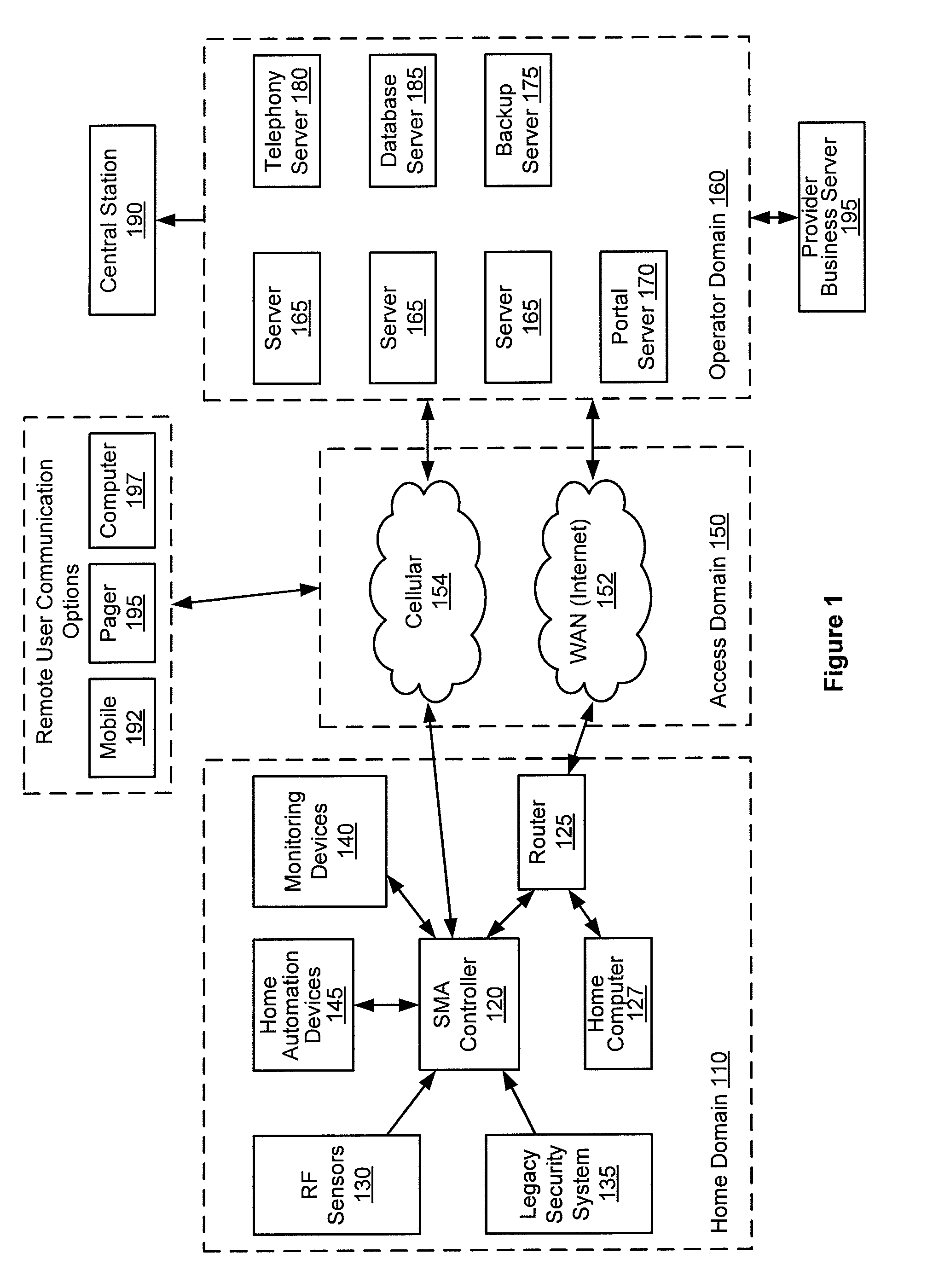 Method, system and apparatus for automated inventory reporting of security, monitoring and automation hardware and software at customer premises