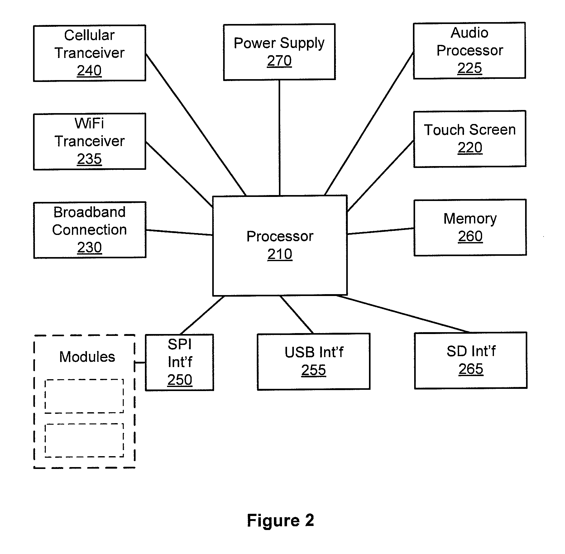 Method, system and apparatus for automated inventory reporting of security, monitoring and automation hardware and software at customer premises