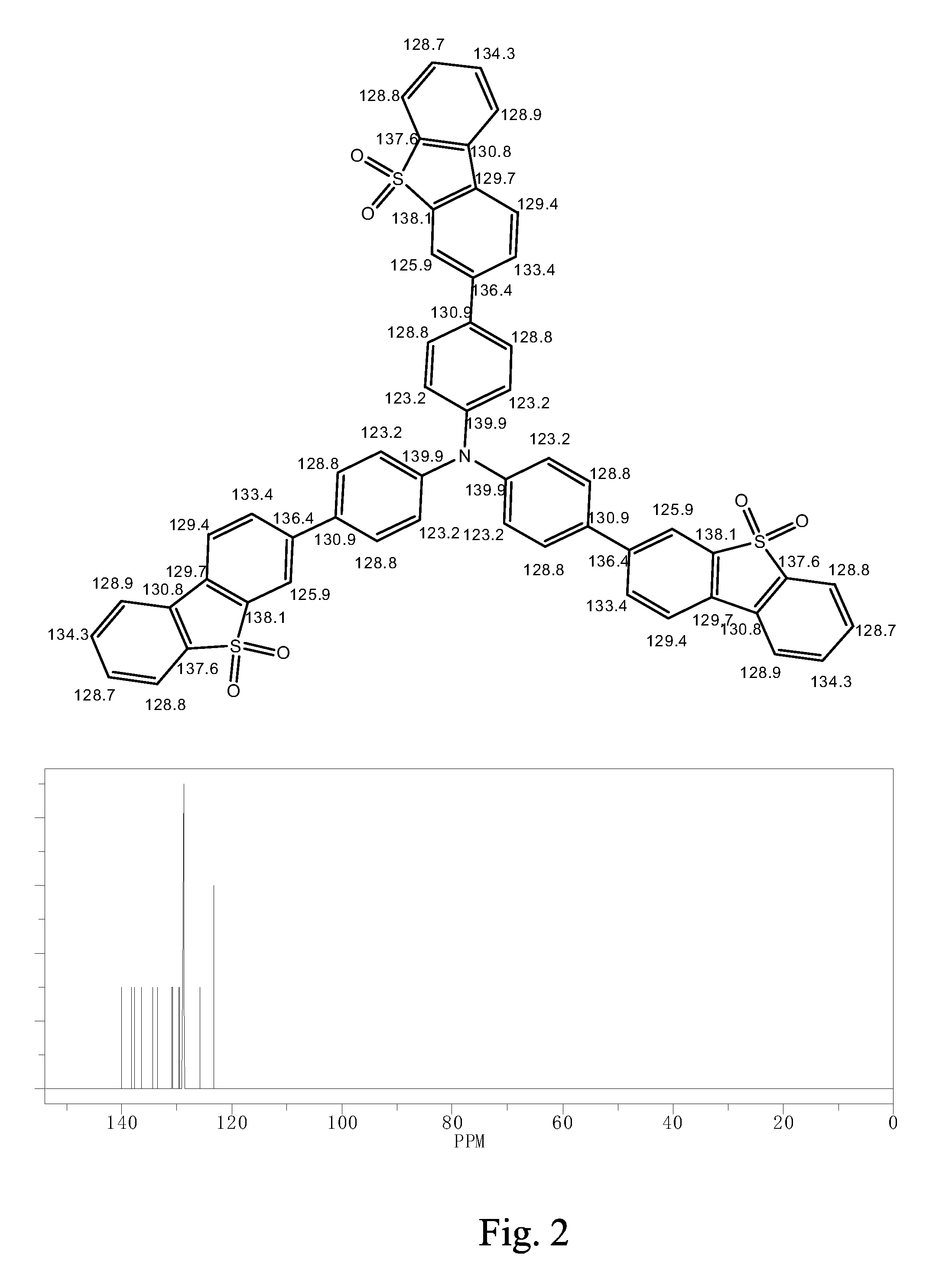 A Sulfone Group-Containing Compound, An Organic Light Emitting Diode (OLED) Device Using The Same, and A Method of Fabricating the OLED Device