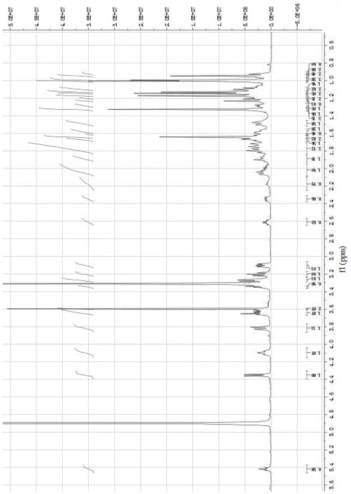 Triterpenoid saponins compound, and preparation method and uses thereof