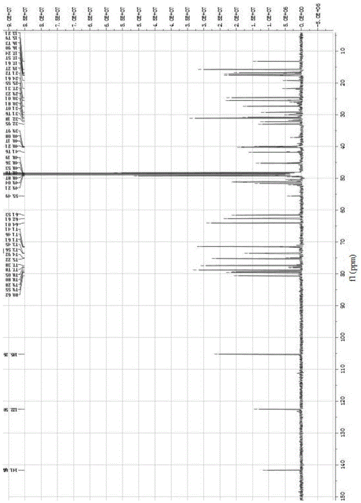 Triterpenoid saponins compound, and preparation method and uses thereof