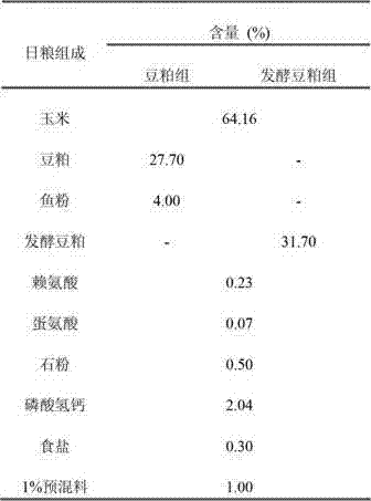 Microbial fermentation method of soybean meal and application of soybean meal in feed