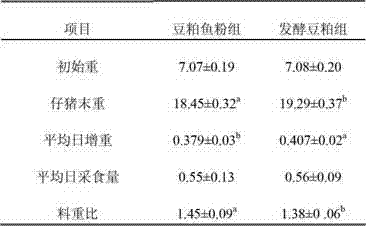 Microbial fermentation method of soybean meal and application of soybean meal in feed