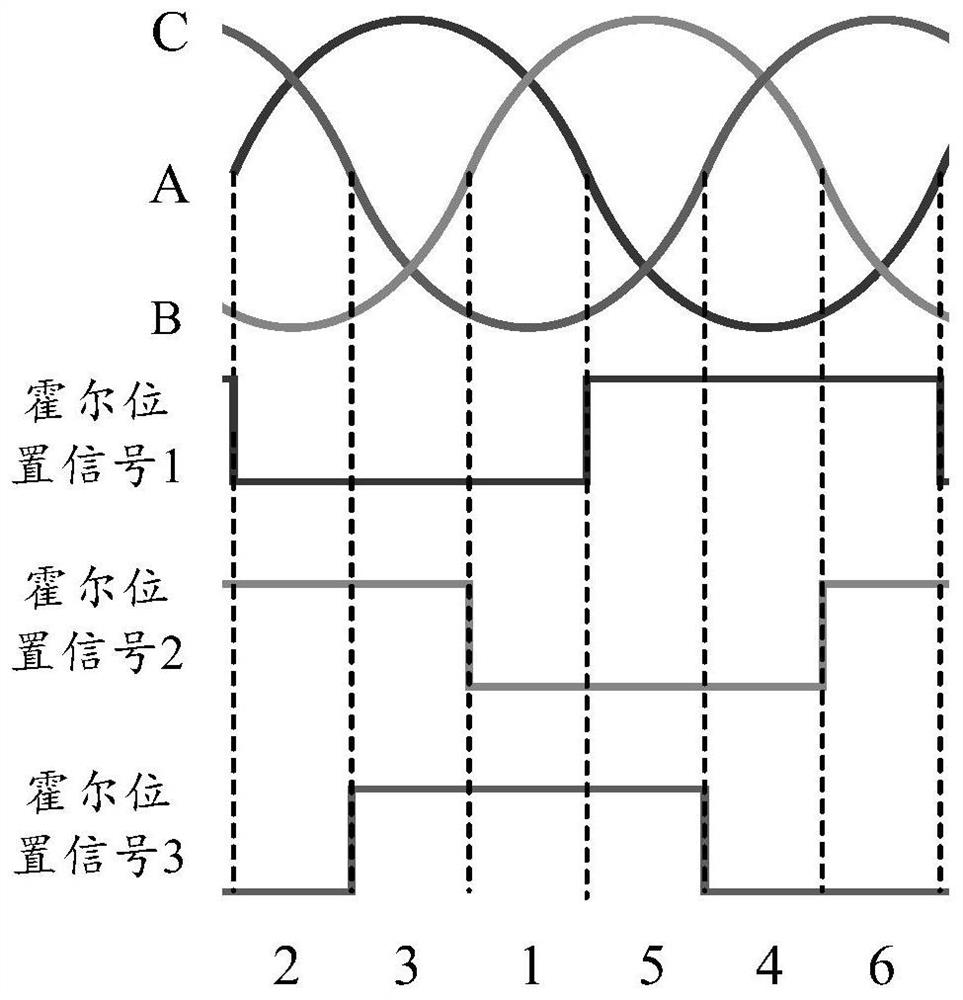 Method, device and motor for determining rotor angular position of permanent magnet synchronous motor