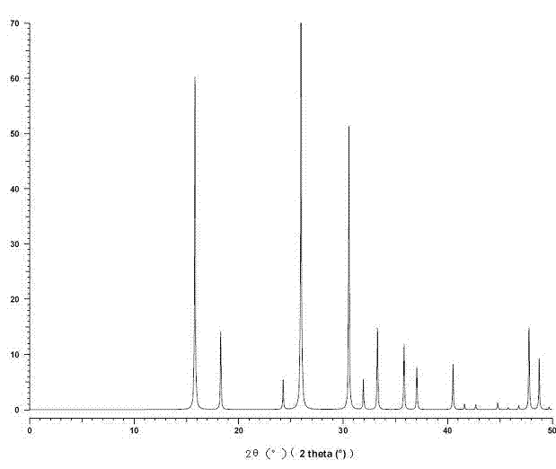 Method for preparing nano analcime with fly ash