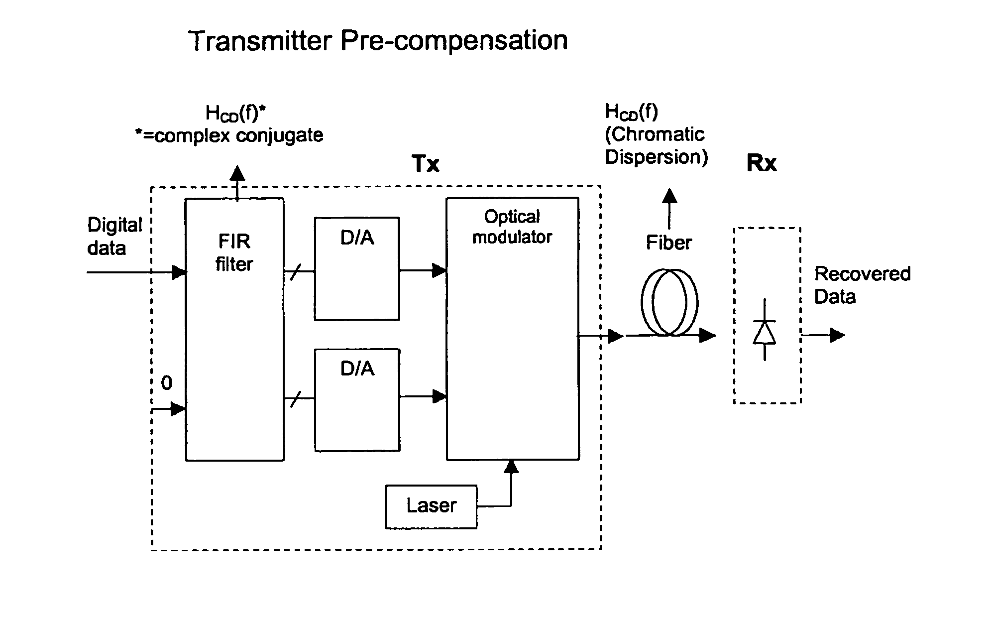 Optical transmission system using Raman amplification
