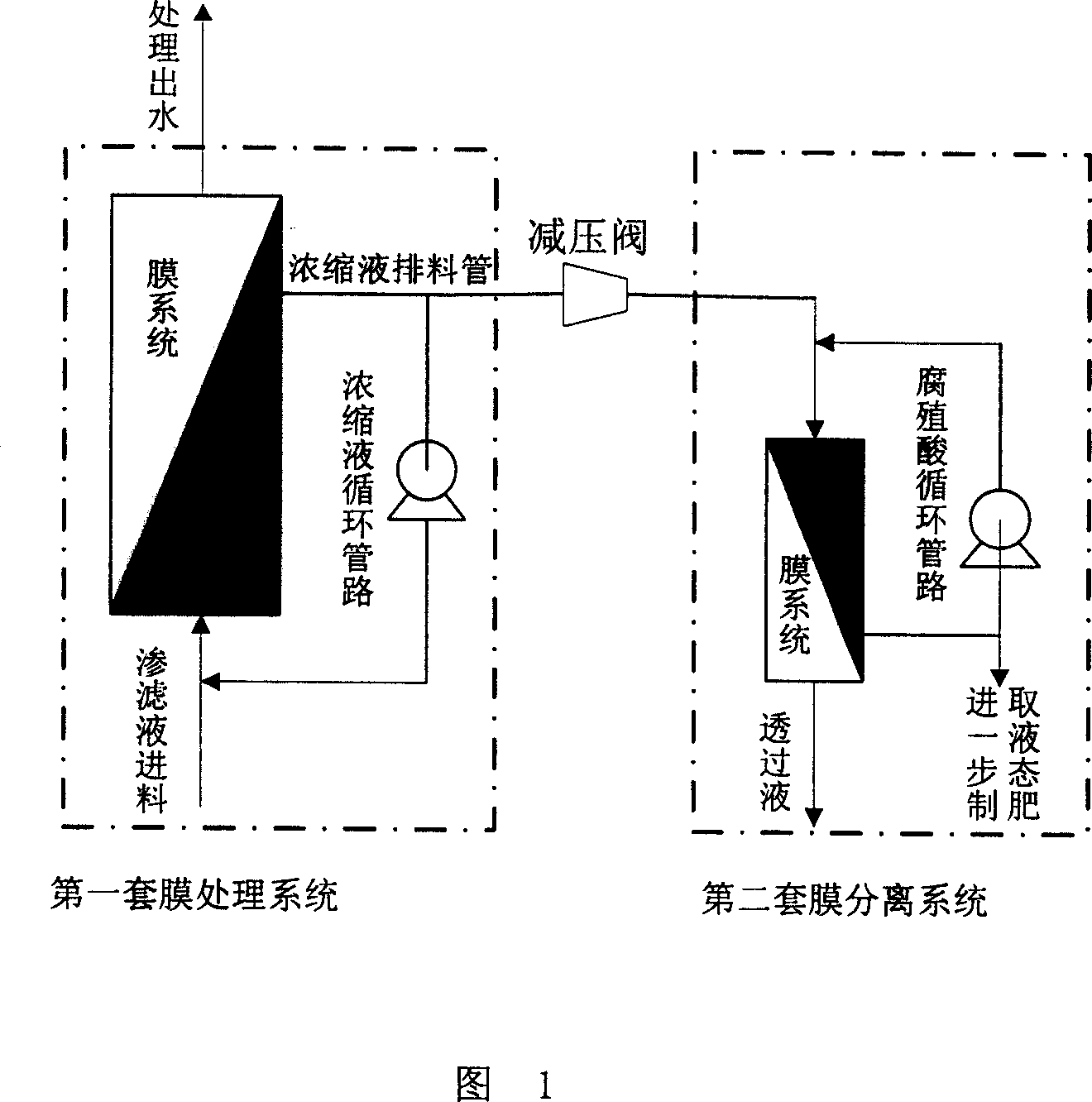 Method of extracting humic acids from rubbish percolation liquid membrane process concentrated liquid