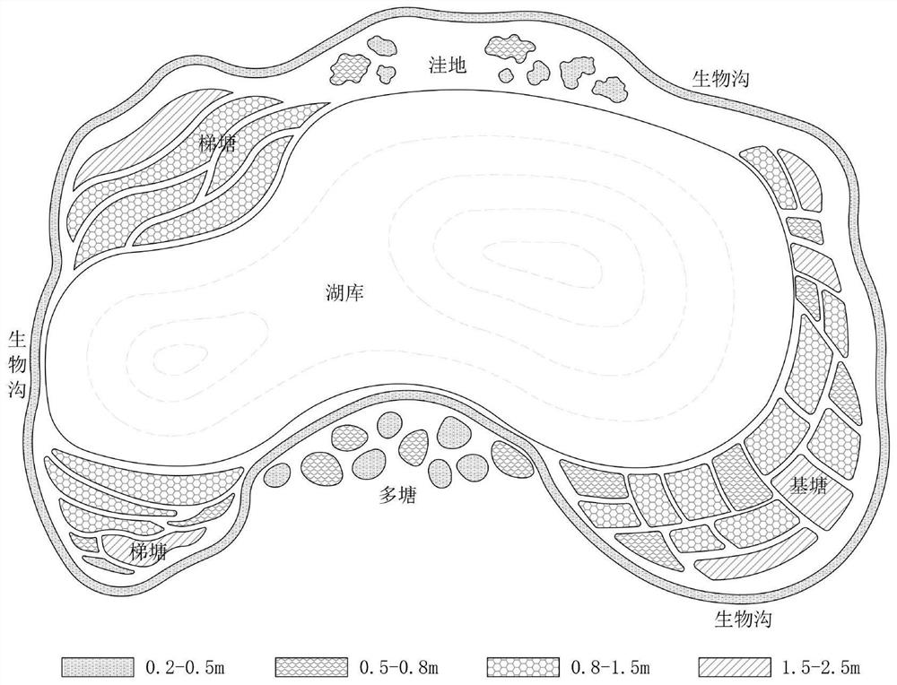 Construction method of lake-surrounding small and micro wetland suitable for mountainous and hilly areas