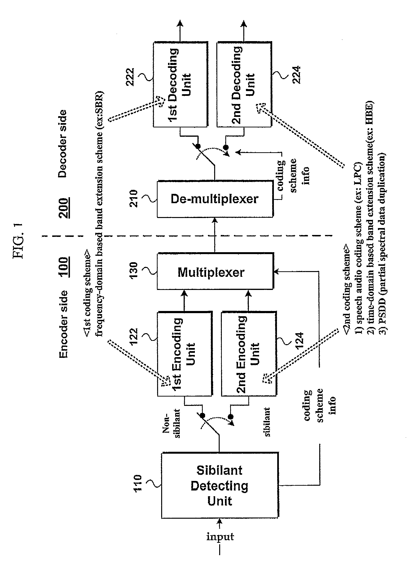 Apparatus for processing an audio signal and method thereof