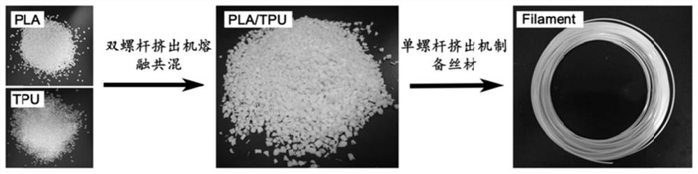 A kind of elastic short fiber toughened crystalline polymer product and preparation method thereof