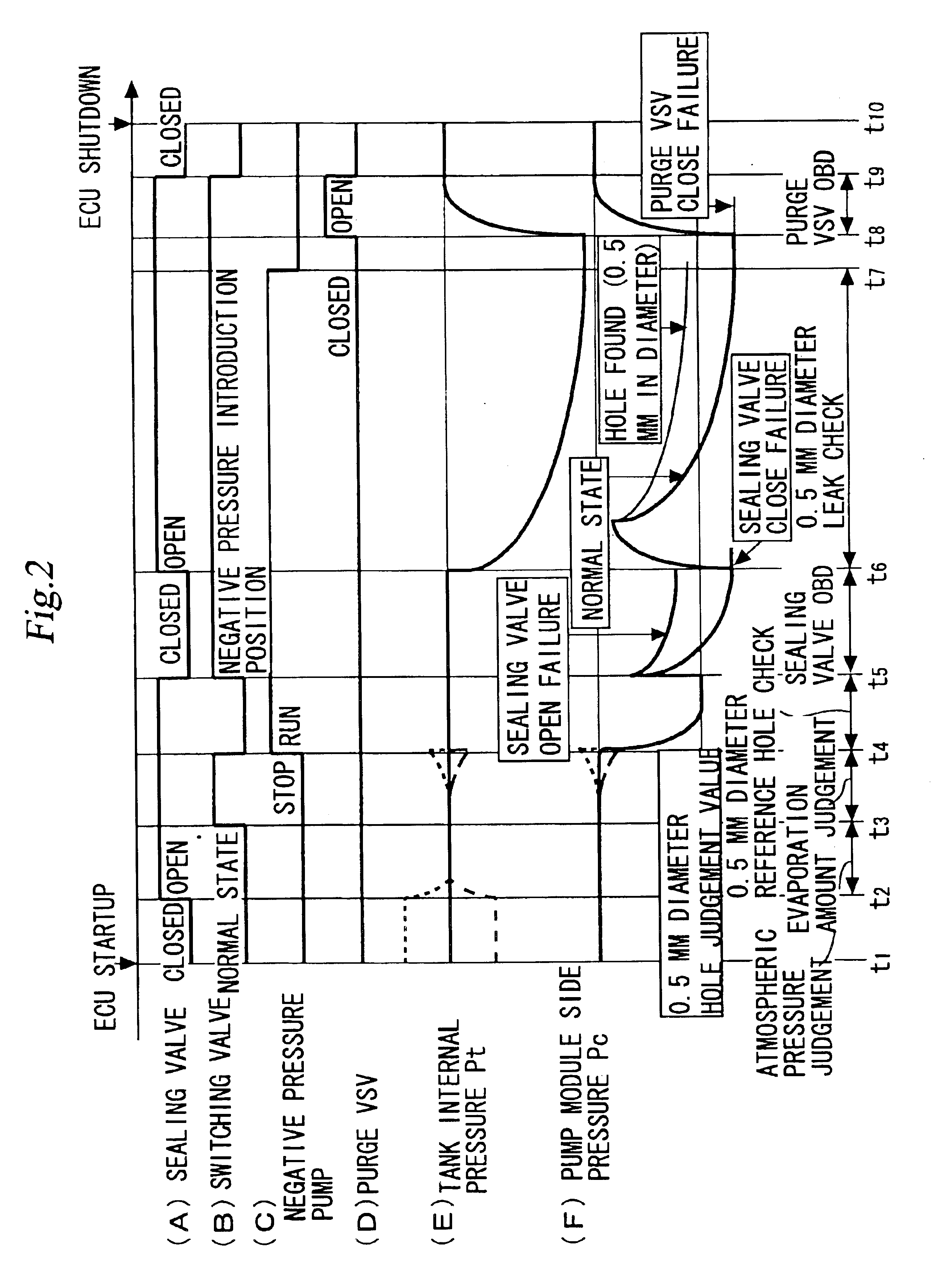 Evaporated fuel treatment device for internal combustion engine