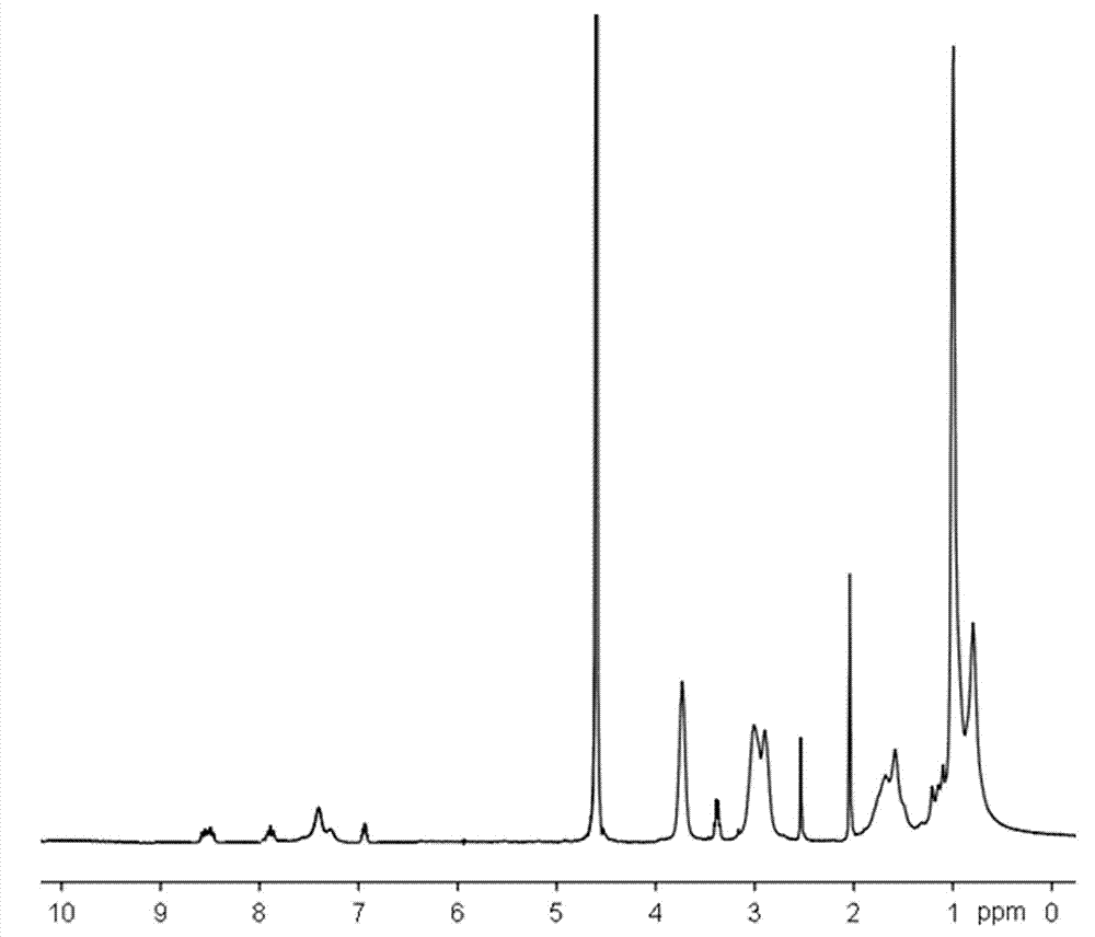 Lawsone copolymer with antineoplastic activity and preparation method thereof