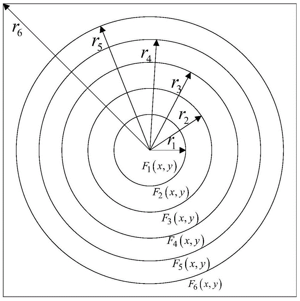 Image encryption method based on two-dimensional compressed sensing and non-linear fraction Mellin transform