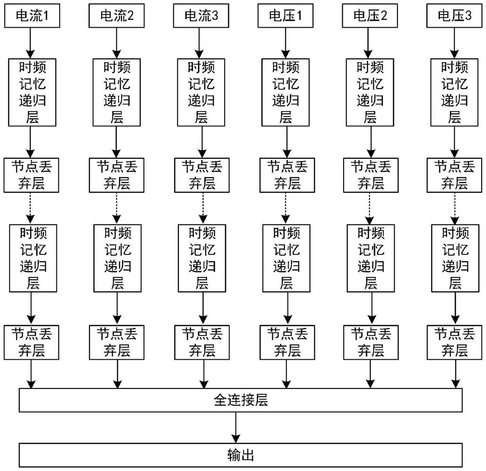 Initial fault identification method for active power distribution system based on time-frequency memory recurrent neural network