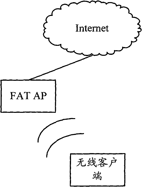 Recovery method of CAPWAP tunnel and device thereof