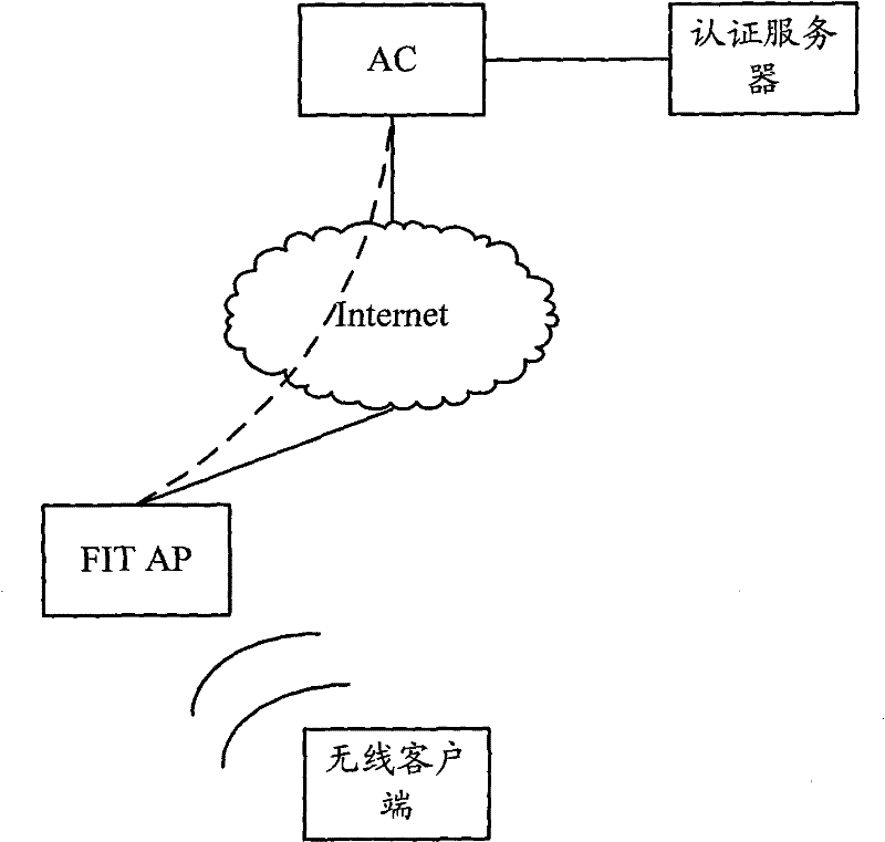 Recovery method of CAPWAP tunnel and device thereof