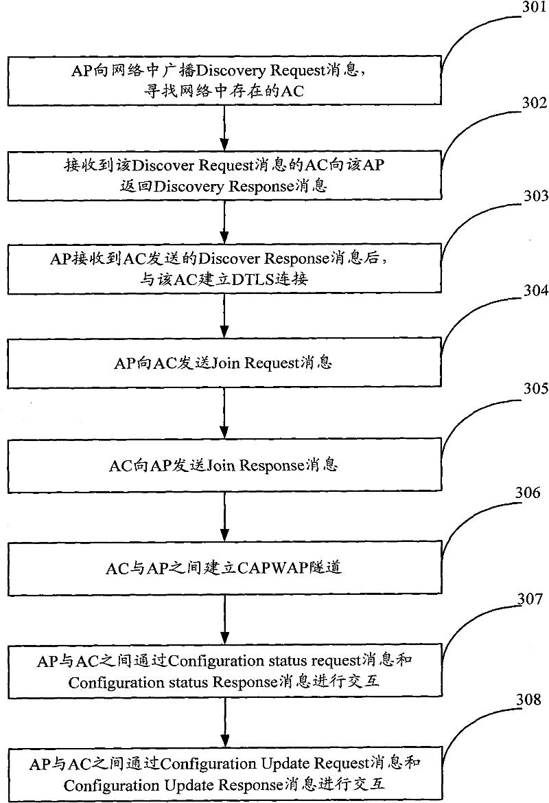 Recovery method of CAPWAP tunnel and device thereof