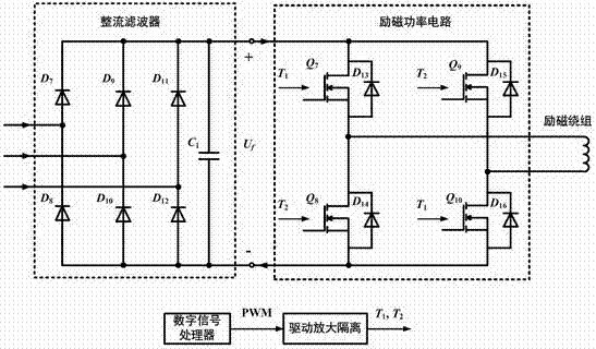 A hybrid excitation variable frequency AC starter power generation system and its control method