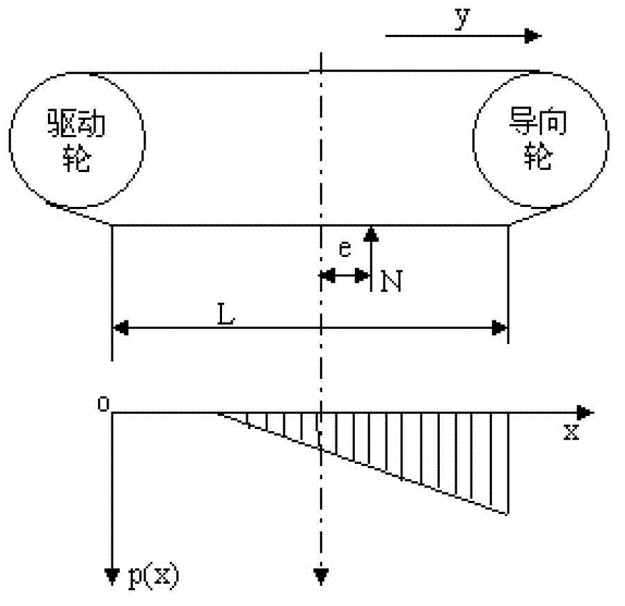 Analysis and calculation method for internal resistance and power consumption of crawler travelling mechanism