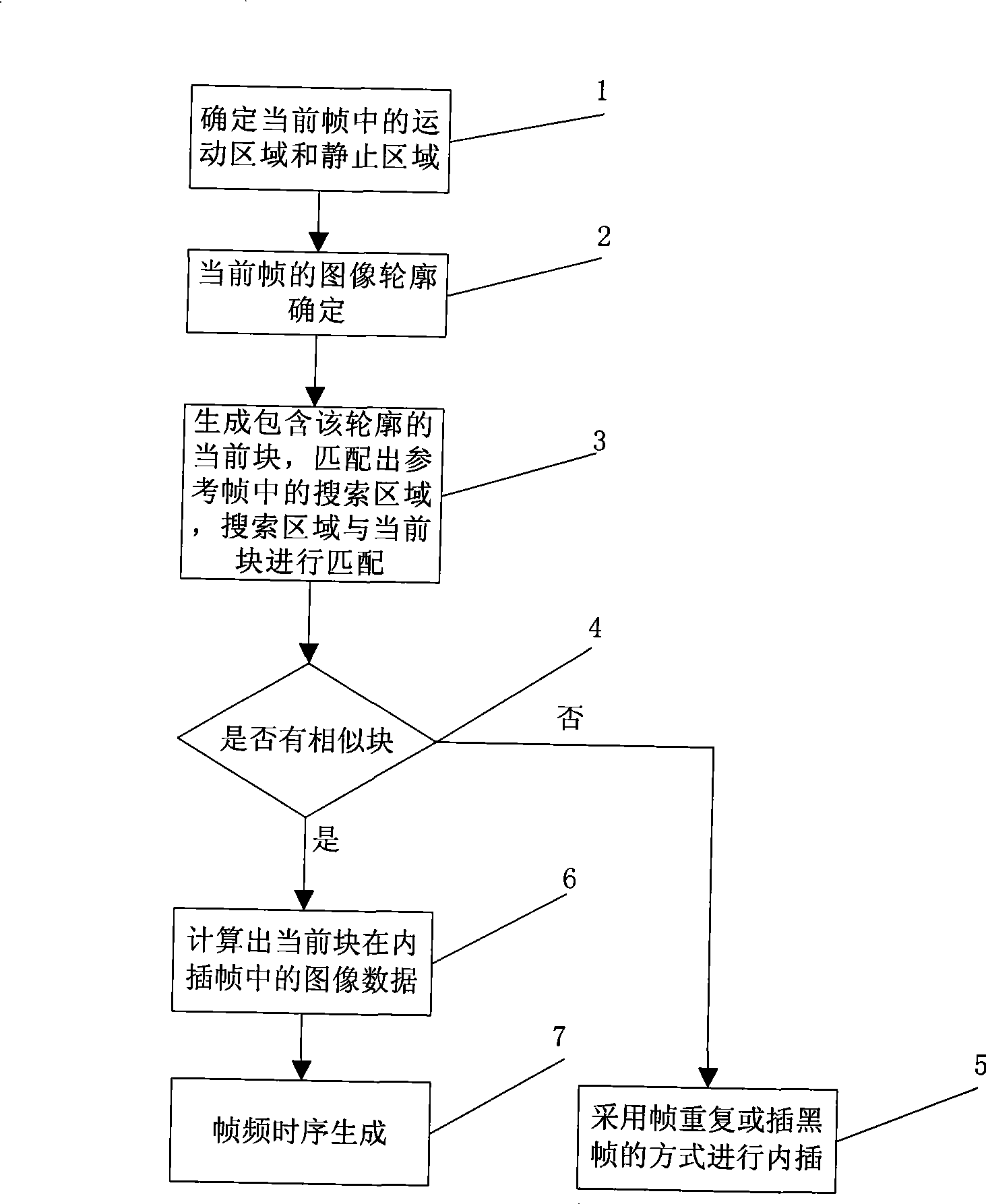 Method for frame frequency doubling based on image profile matching