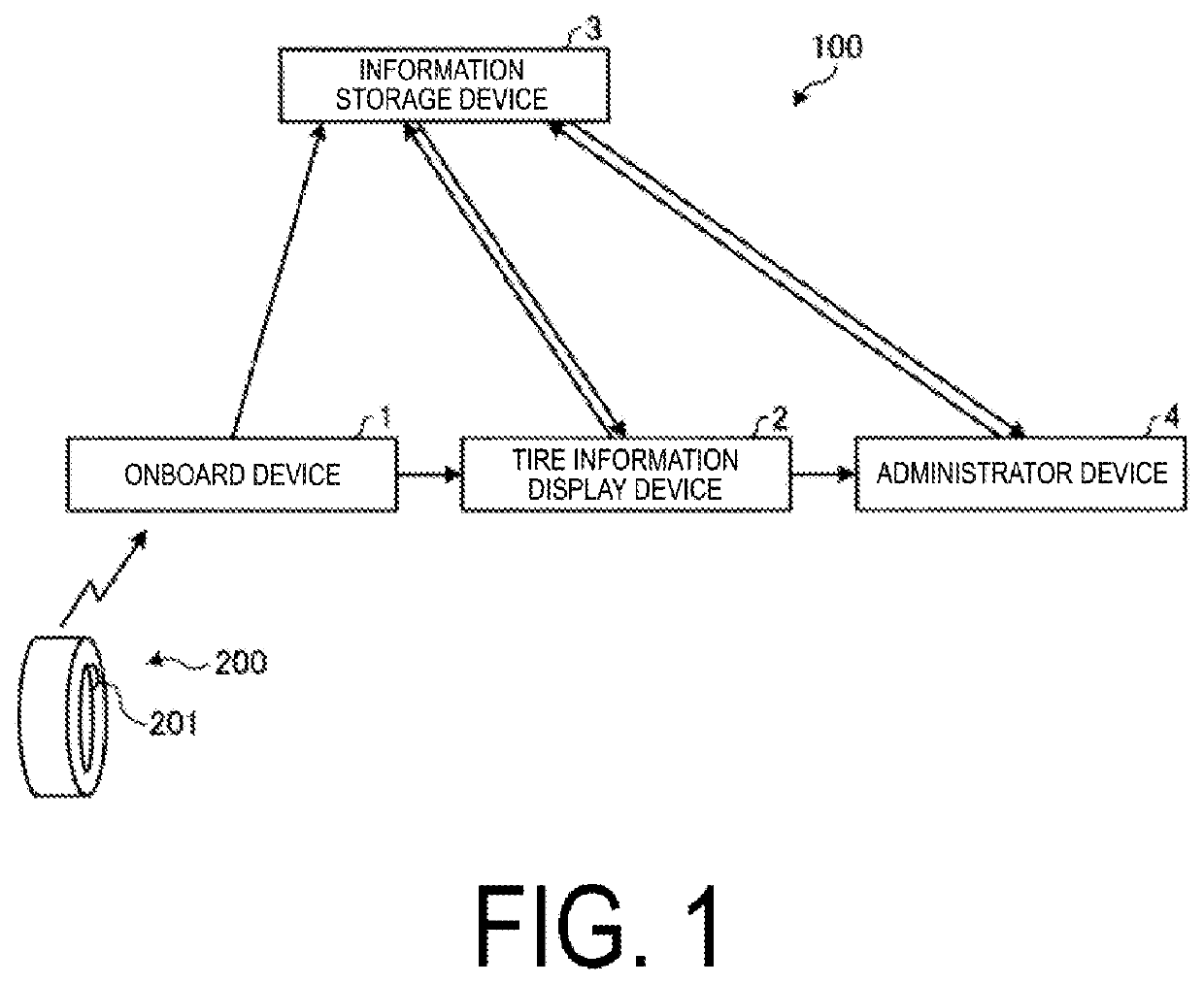 Information Display Device, Information Display System, Information Output Method, and Control Program