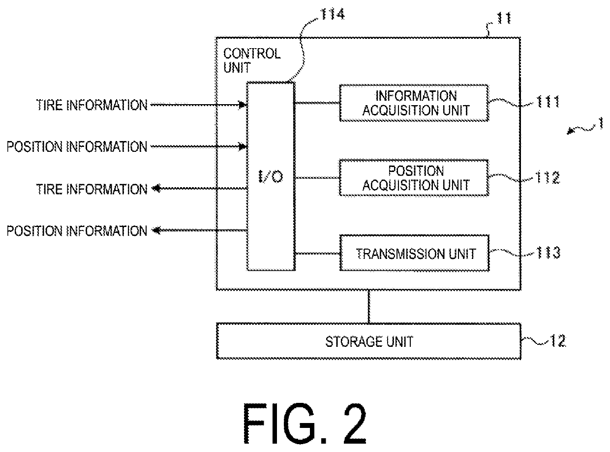 Information Display Device, Information Display System, Information Output Method, and Control Program